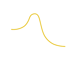 Activation energy