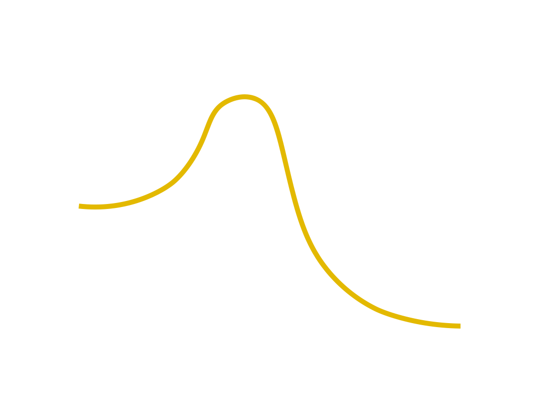 Activation energy