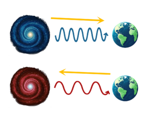 Doppler effect