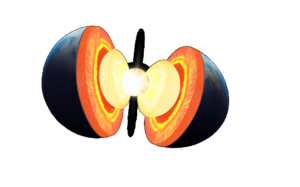 Earth rotation