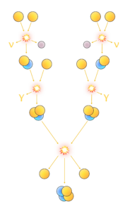 Nuclear Fusion