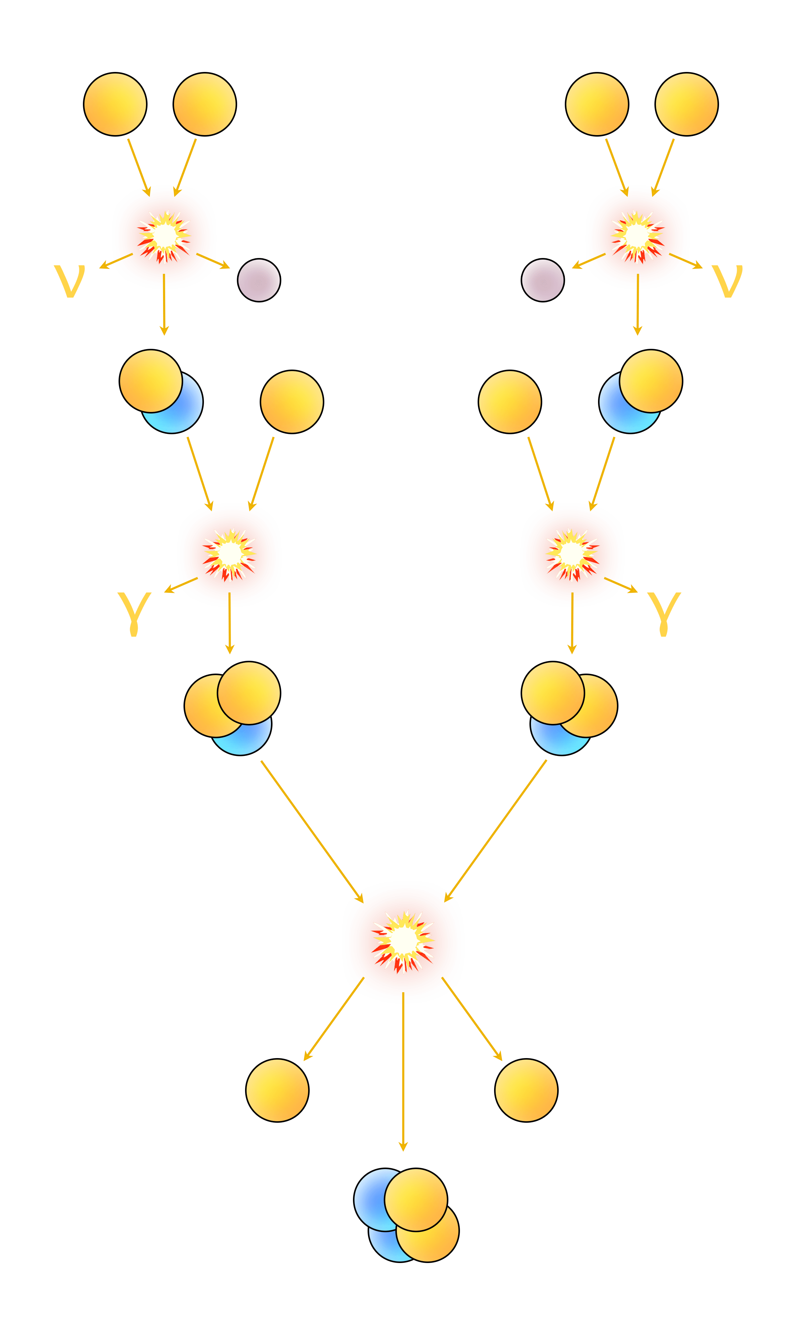 Nuclear Fusion