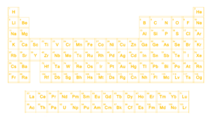 Periodic table