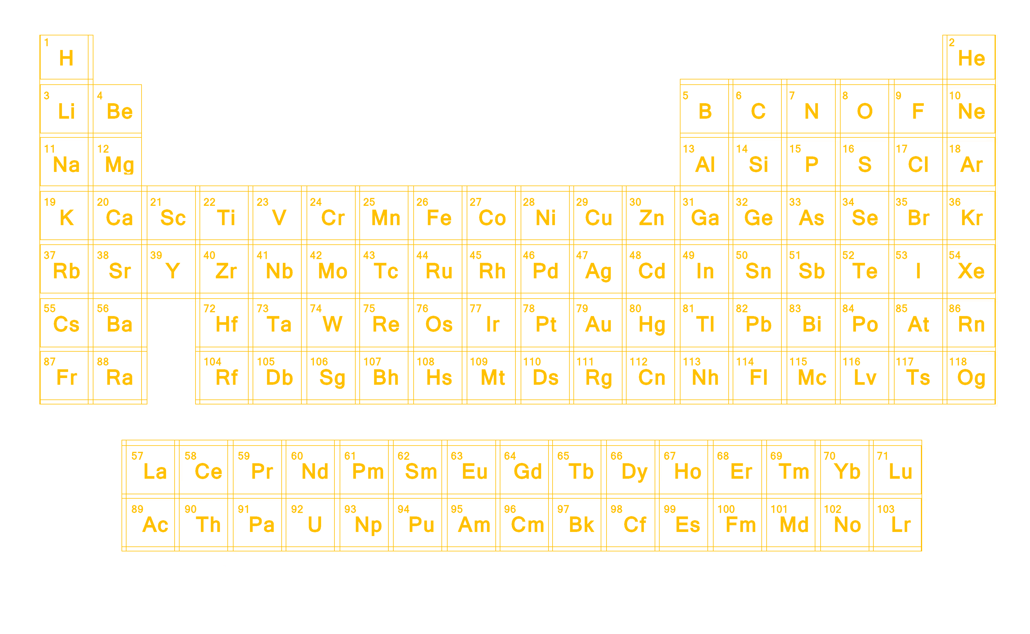 Periodic table