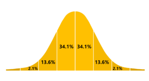 Probability