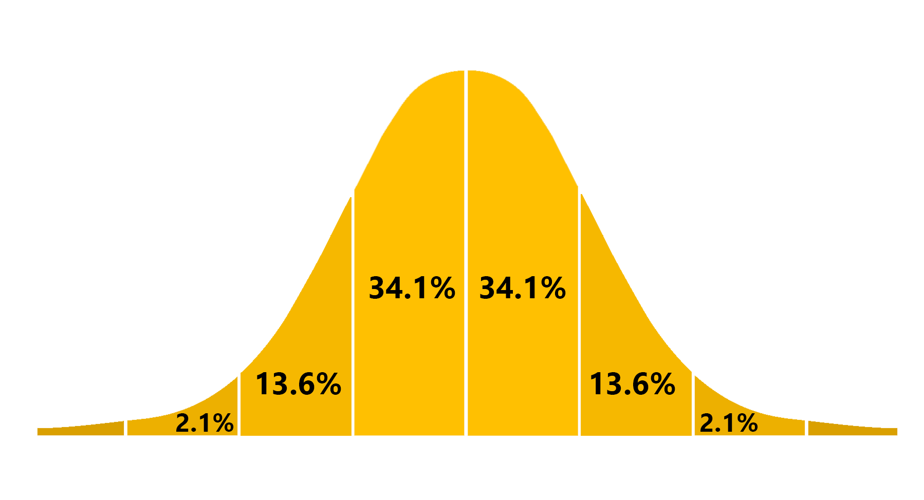 Probability