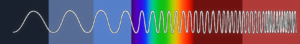 Types of radiation