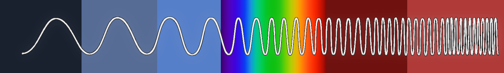 Types of radiation