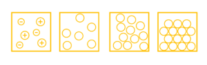 States of aggregation