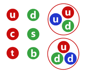 Subatomic (Standard Model)