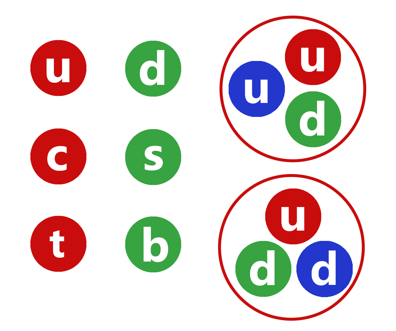 Subatomic (Standard Model)