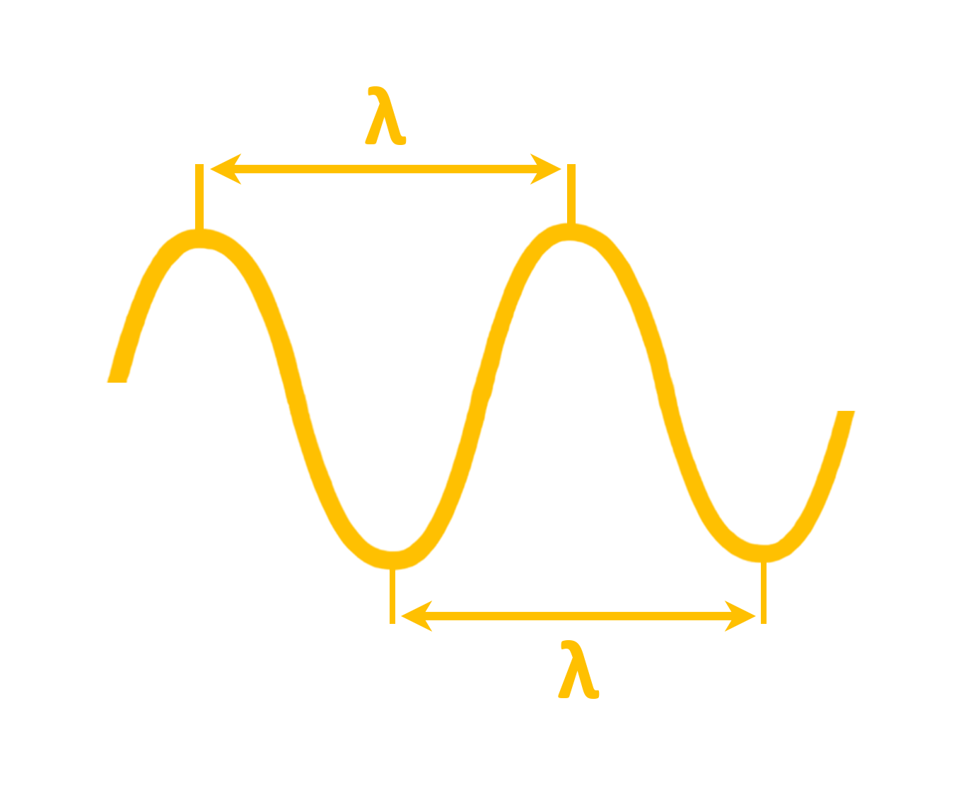 Oscillation